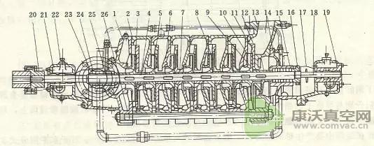 多級離心泵的結構圖及工作原理