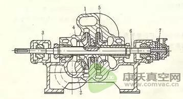 多級離心泵的結構圖及工作原理