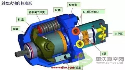 液壓泵維修方法及主要的注意事項