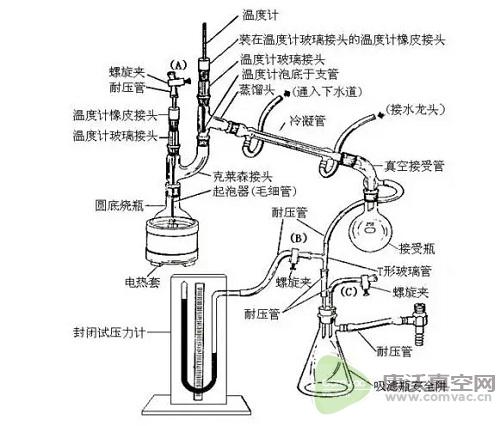 關(guān)于真空精餾，你需要知道這些！