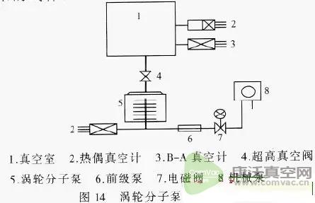 五種常見的超高真空系統簡介