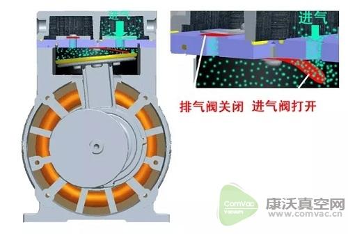 微型真空泵在工業4.0發展趨勢....