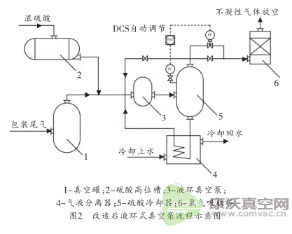 真空泵系統(tǒng)常見問題及解決方案	