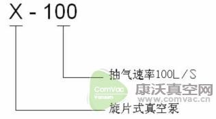 X型旋片真空泵的特點型號意義和選型須知