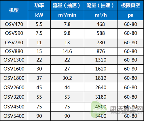 變速驅(qū)動(dòng)技術(shù)，更人性化的用機(jī)體驗(yàn)