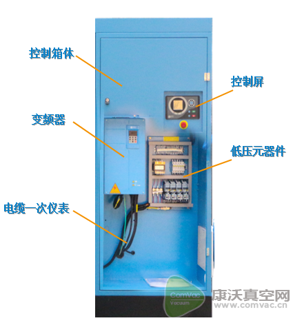 變速驅(qū)動(dòng)技術(shù)，更人性化的用機(jī)體驗(yàn)