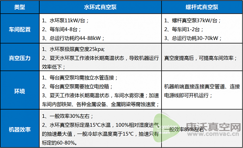 變速驅(qū)動(dòng)技術(shù)，更人性化的用機(jī)體驗(yàn)