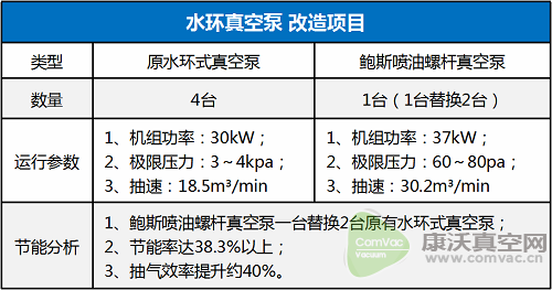 變速驅(qū)動(dòng)技術(shù)，更人性化的用機(jī)體驗(yàn)