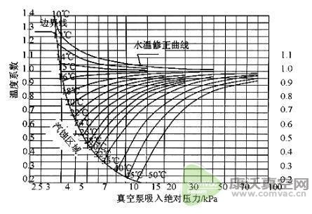 防止液環(huán)真空泵汽蝕8大妙招，果斷收藏！