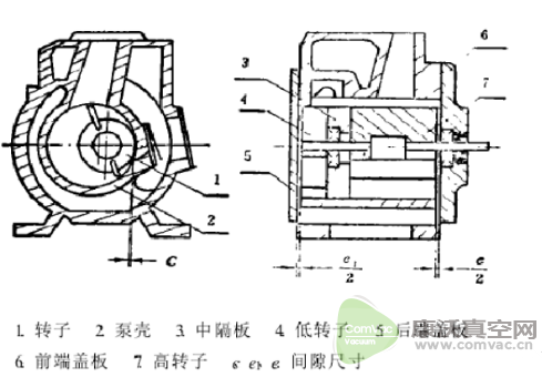 拆卸旋片式真空泵方法