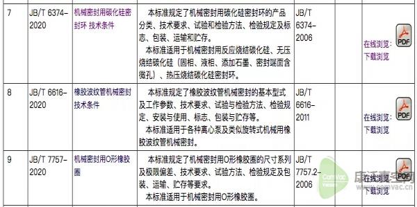 泵行業七項新標準即將發布