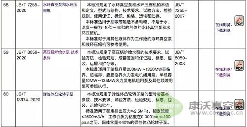 泵行業七項新標準即將發布