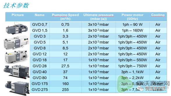 阿特拉斯GVD雙級旋片泵在空調抽真空的應用
