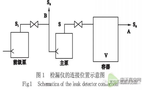 大型真空容器的漏率控制與密封設計