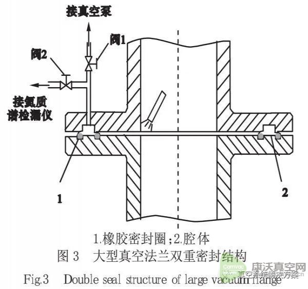 大型真空容器的漏率控制與密封設計