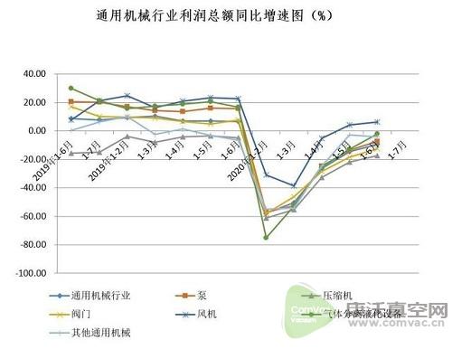 同比降低15.47%，國內真空泵市場受疫情影響明顯