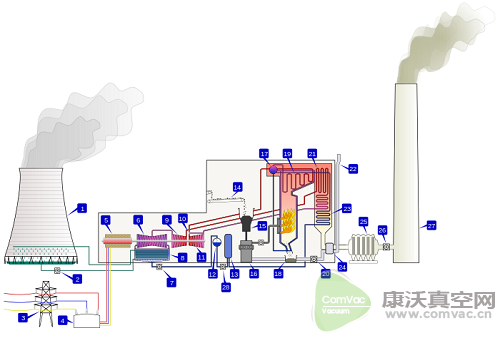 高效節能真空改造讓發電“火力全開”