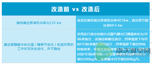 看阿特拉斯·科普柯真空如何實(shí)現(xiàn)“水火相容”