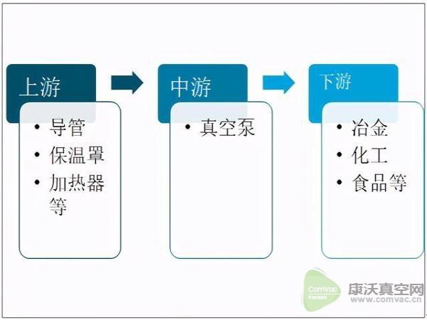 2020中國(guó)真空泵出口數(shù)量呈下降態(tài)勢(shì)，出口量為935.7萬臺(tái)