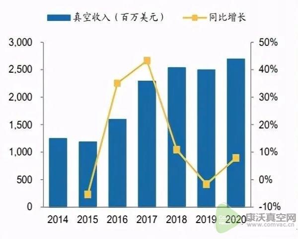 半導體設備行業分析報告：真空泵，國產化趨勢如何？