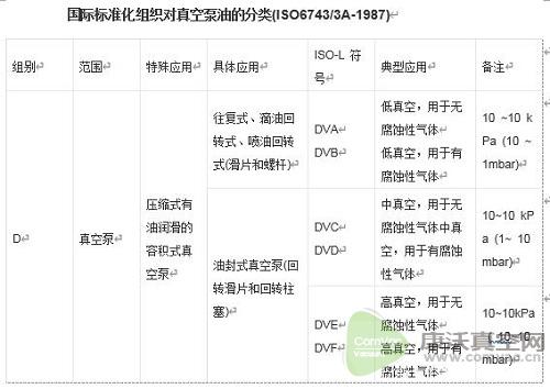 真空泵油有幾種型號