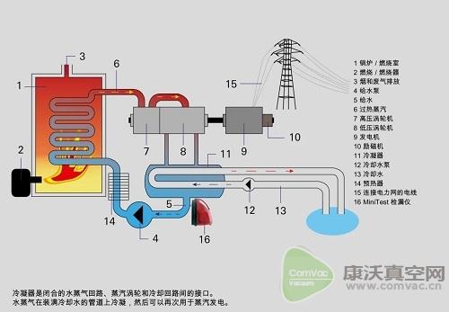 普發(fā)真空綠色踐行“碳中和”計劃