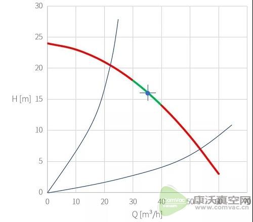 磁力泵磁鋼退磁的原因