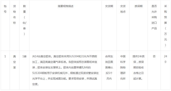 中國科學院物理研究所真空室采購項目（重新招標）公開招標公告