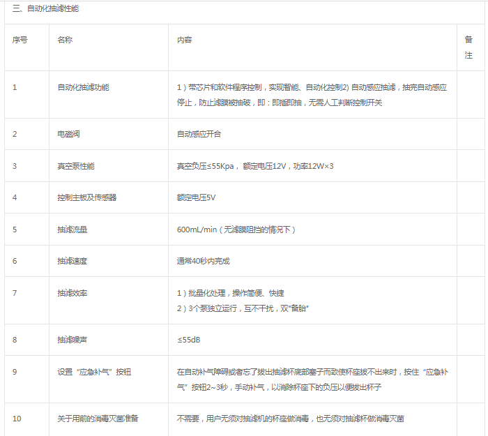 襄陽市第一人民醫院全自動抽濾機真空泵等項目采購文件(二次)