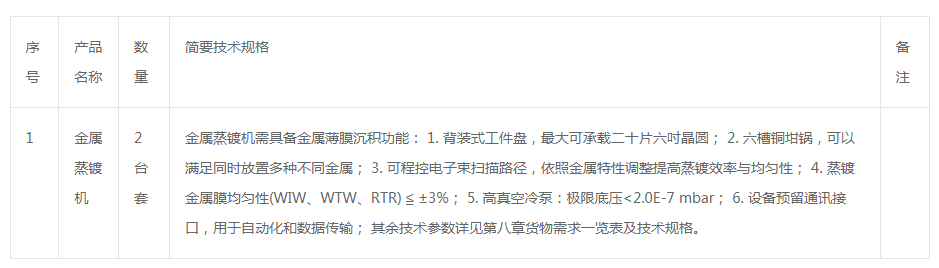 福建省福聯集成電路有限公司金屬蒸鍍機設備采購項目國際招標公告(1)