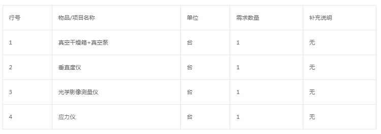 華潤怡寶飲料(六安)有限公司2022年六安工廠質量部新線項目品控檢測設備采購公告