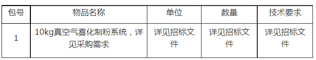 合肥工業(yè)大學10kg真空氣霧化制粉系統(tǒng)采購投標邀請