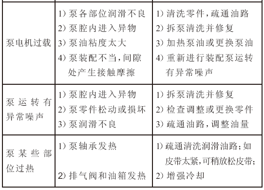 滑閥式真空泵的常見故障與消除方法