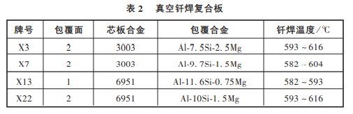 鋁合金真空釬焊的原理