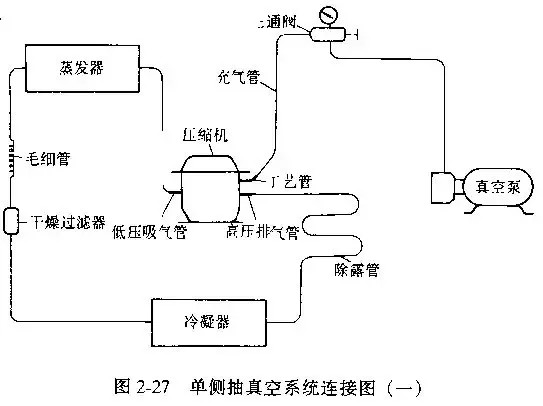 制冷設備抽真空的方法總結