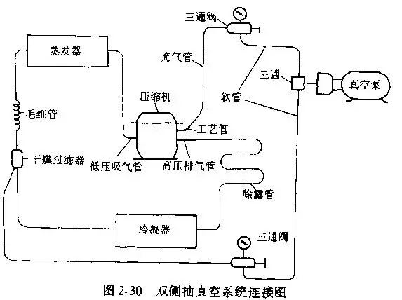 制冷設備抽真空的方法總結