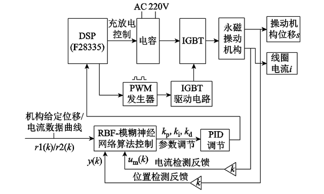 鄭州大學程顯教授團隊在真空開關永磁操動機構控制系統取得新進展