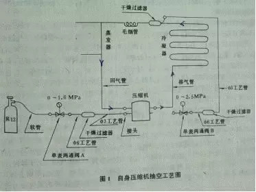 制冷設備抽真空的方法總結