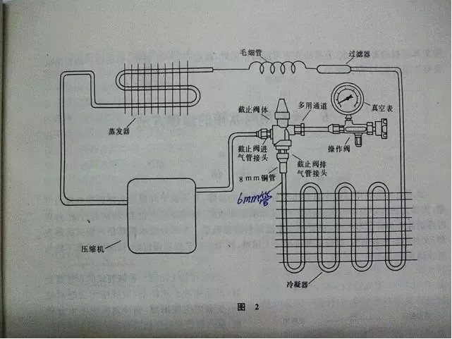 制冷設備抽真空的方法總結