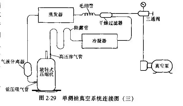 制冷設備抽真空的方法總結