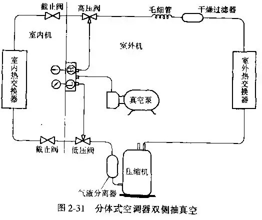 制冷設備抽真空的方法總結