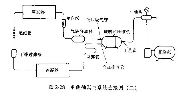 制冷設備抽真空的方法總結