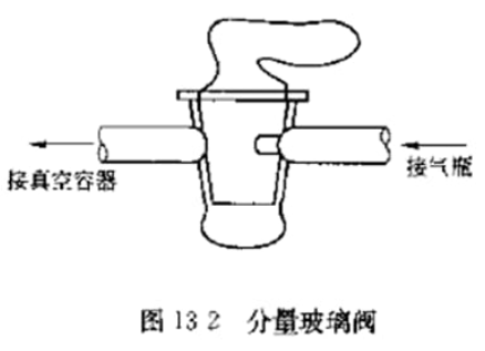 真空閥門的分類和型號