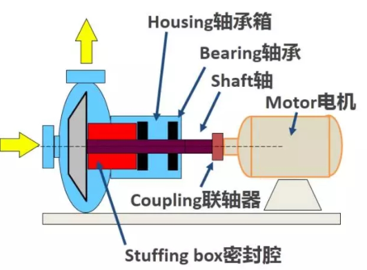 真空設(shè)備最怕泄漏！做好機(jī)械密封是關(guān)鍵！