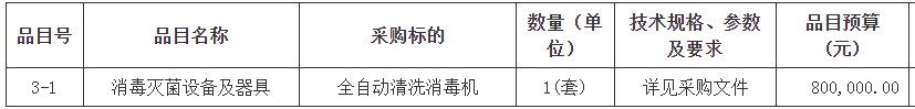 中山市博愛醫(yī)院真空超聲波清洗機(jī)、低溫真空干燥柜、全自動(dòng)清洗消毒機(jī)各一套采購項(xiàng)目招標(biāo)公告