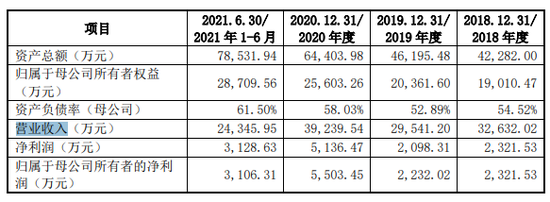 匯成真空經營現金暴降