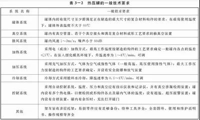 【科普知識】熱壓罐成型工藝優缺點介紹