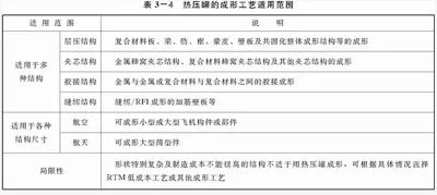 【科普知識】熱壓罐成型工藝優缺點介紹