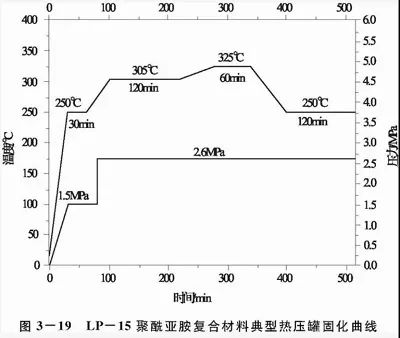 【科普知識】熱壓罐成型工藝優缺點介紹