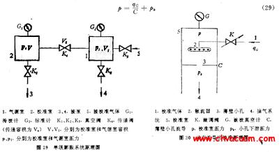 動態(tài)流導法校準真空計的方法